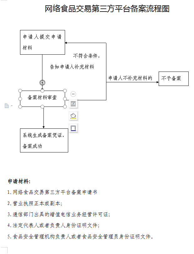 网络食品备案流程.png